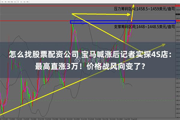 怎么找股票配资公司 宝马喊涨后记者实探4S店：最高直涨3万！价格战风向变了？