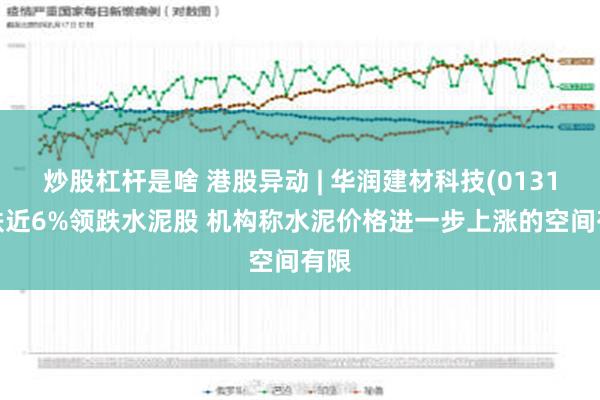 炒股杠杆是啥 港股异动 | 华润建材科技(01313)跌近6%领跌水泥股 机构称水泥价格进一步上涨的空间有限