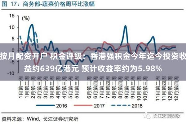 按月配资开户 积金评级：香港强积金今年迄今投资收益约639亿港元 预计收益率约为5.98%