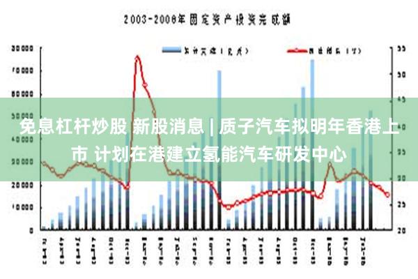 免息杠杆炒股 新股消息 | 质子汽车拟明年香港上市 计划在港建立氢能汽车研发中心