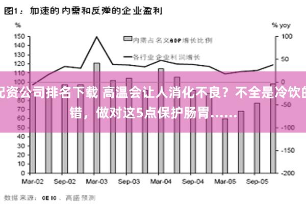 配资公司排名下载 高温会让人消化不良？不全是冷饮的错，做对这5点保护肠胃......