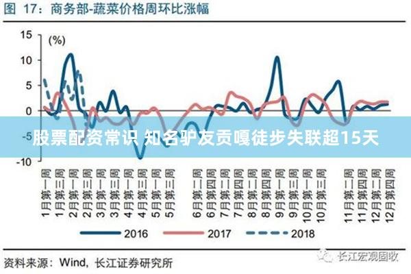 股票配资常识 知名驴友贡嘎徒步失联超15天