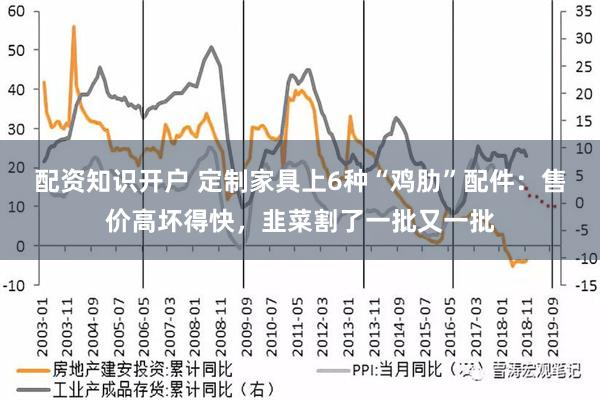 配资知识开户 定制家具上6种“鸡肋”配件：售价高坏得快，韭菜割了一批又一批