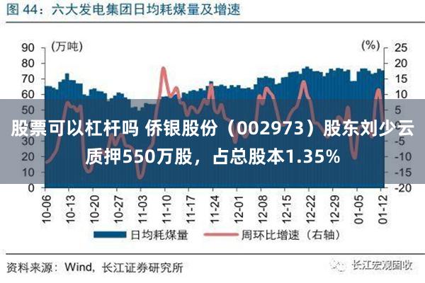 股票可以杠杆吗 侨银股份（002973）股东刘少云质押550万股，占总股本1.35%