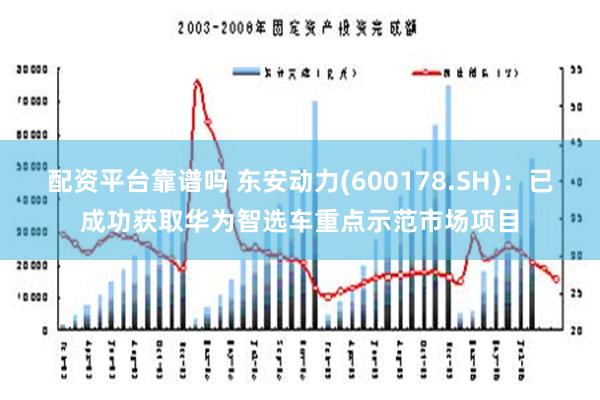 配资平台靠谱吗 东安动力(600178.SH)：已成功获取华为智选车重点示范市场项目