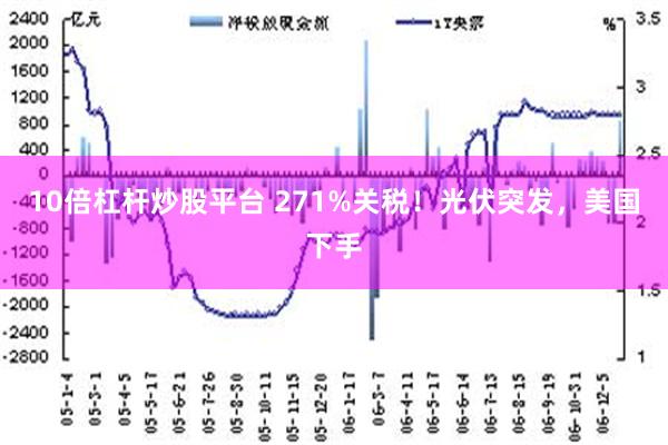 10倍杠杆炒股平台 271%关税！光伏突发，美国下手