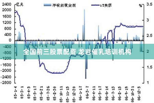 全国前三股票配资 龙岩催乳培训机构