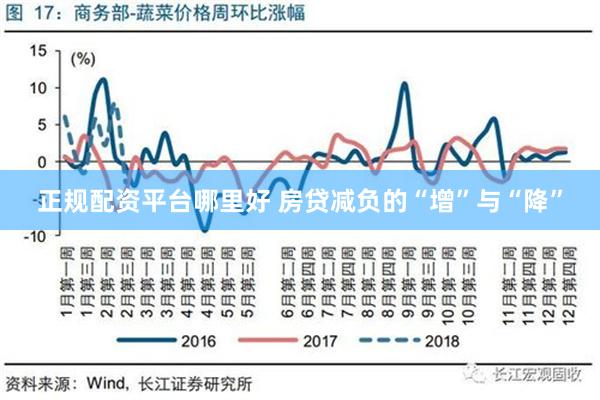 正规配资平台哪里好 房贷减负的“增”与“降”