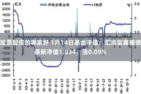 股票配资的哪家好 1月14日基金净值：汇添富鑫禧债最新净值1.034，涨0.09%