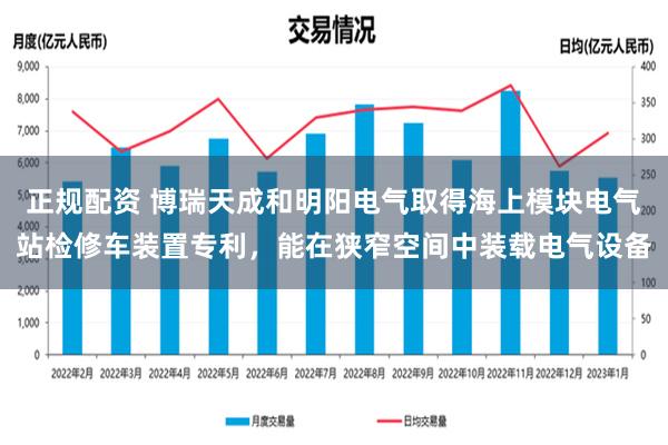 正规配资 博瑞天成和明阳电气取得海上模块电气站检修车装置专利，能在狭窄空间中装载电气设备