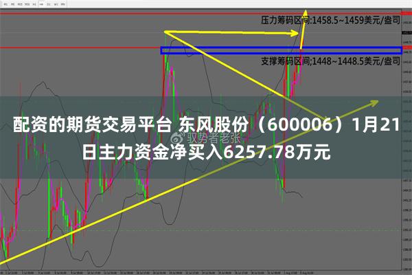 配资的期货交易平台 东风股份（600006）1月21日主力资金净买入6257.78万元